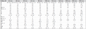 Pneumatikzylinder, doppeltwirkend, ISO 15552 (Eco-Line), Zylinder, Kolben, Hub, Pneumatikzylinder, Isozylinder, Iso-Zylinder